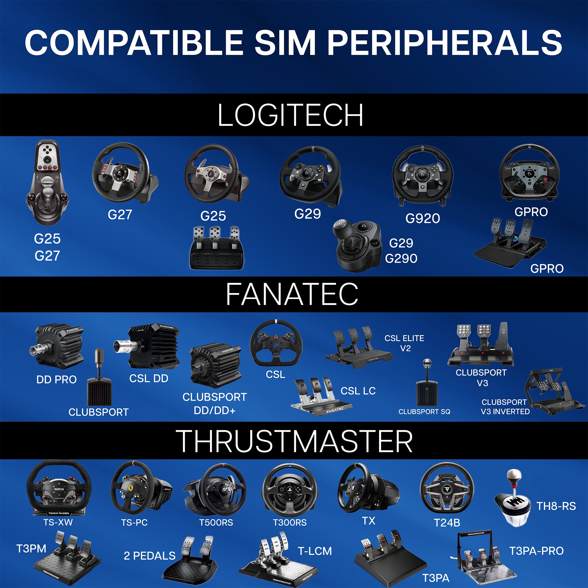 Compatible sim peripherals highlighted with icons.