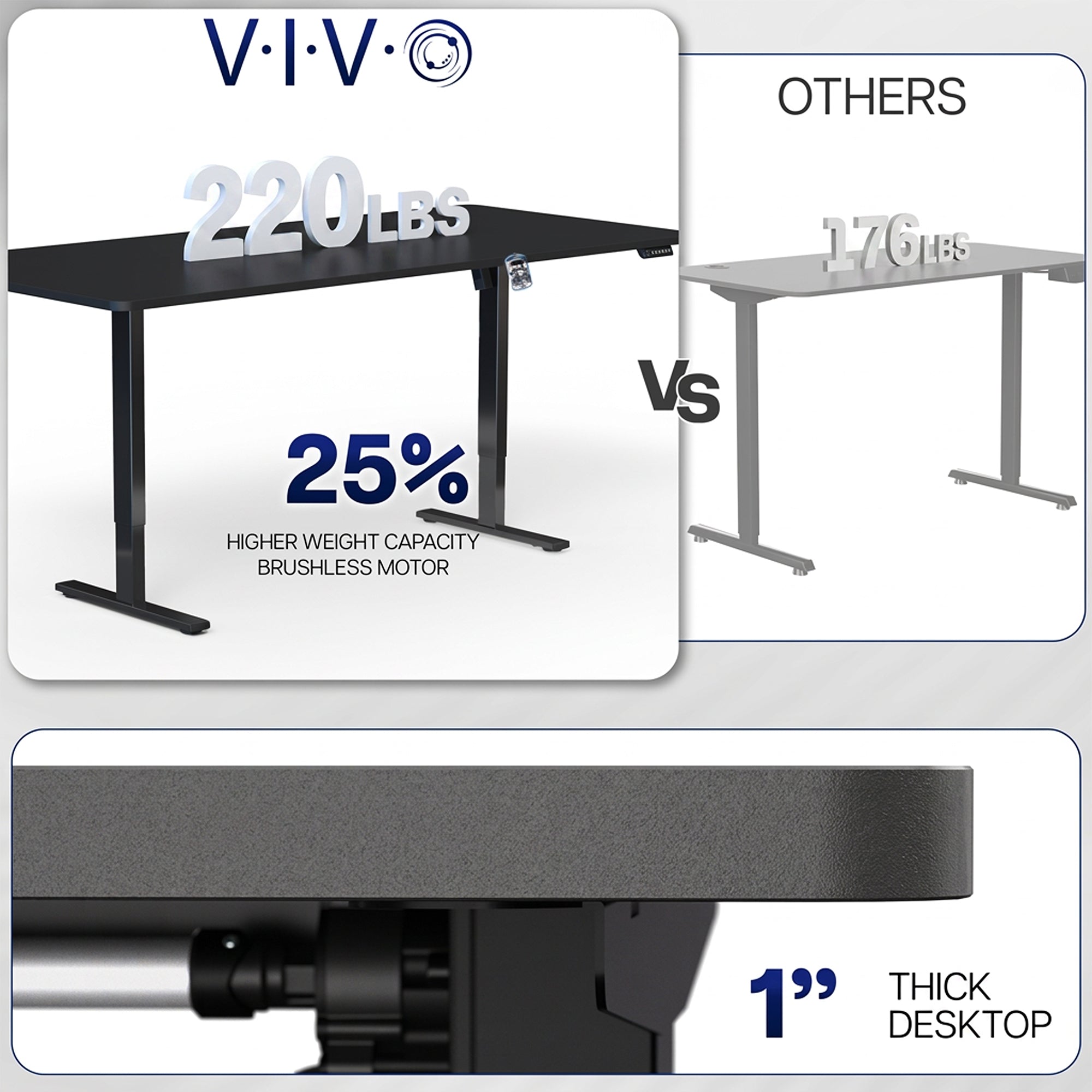 Comparison of VIVO standing desk with higher weight capacity and features versus other desks.
